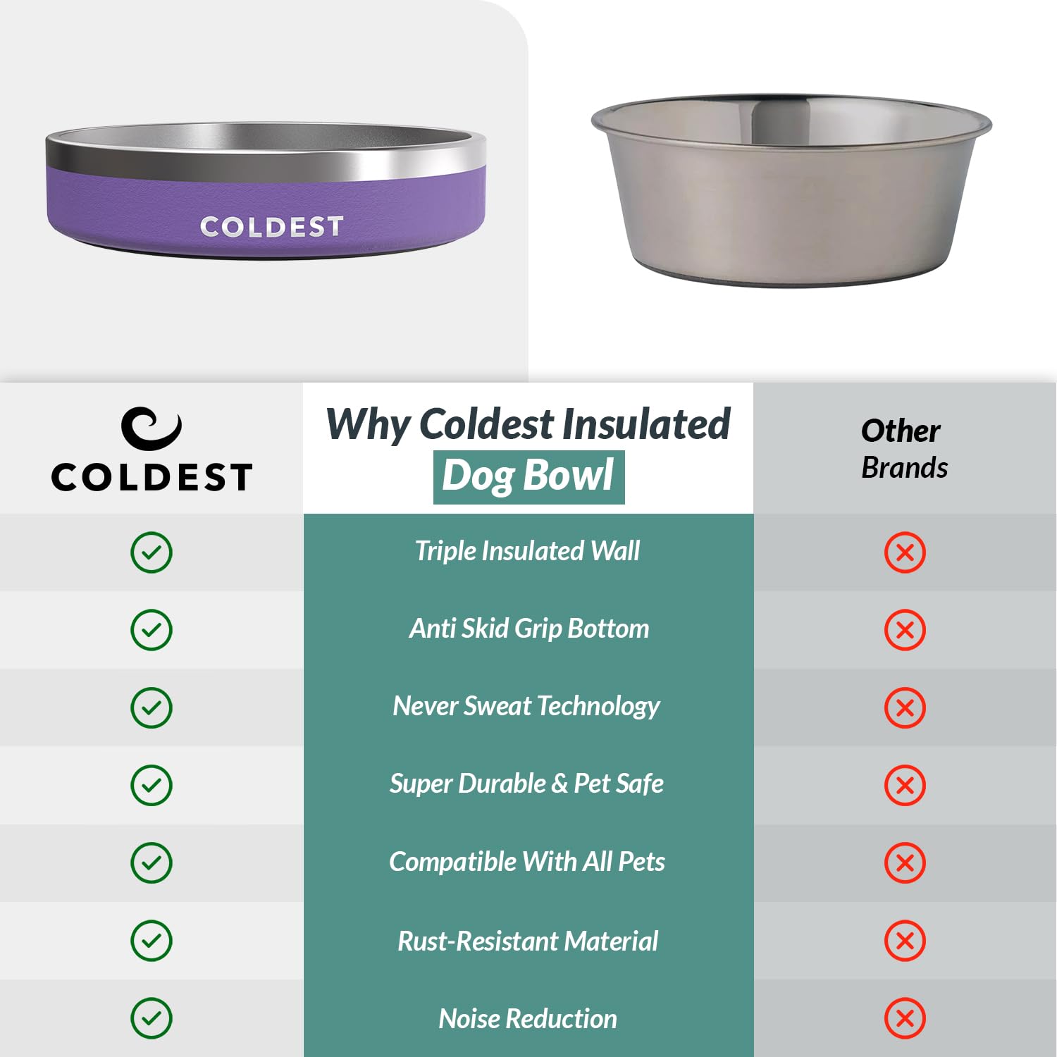 Bol The Coldest Water en acier inoxydable, sûr et résistant.