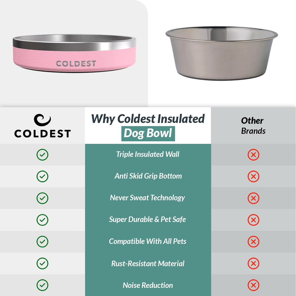 The Coldest Water bol-chien-anti-glisse: base stable pour un repas sans débordement.