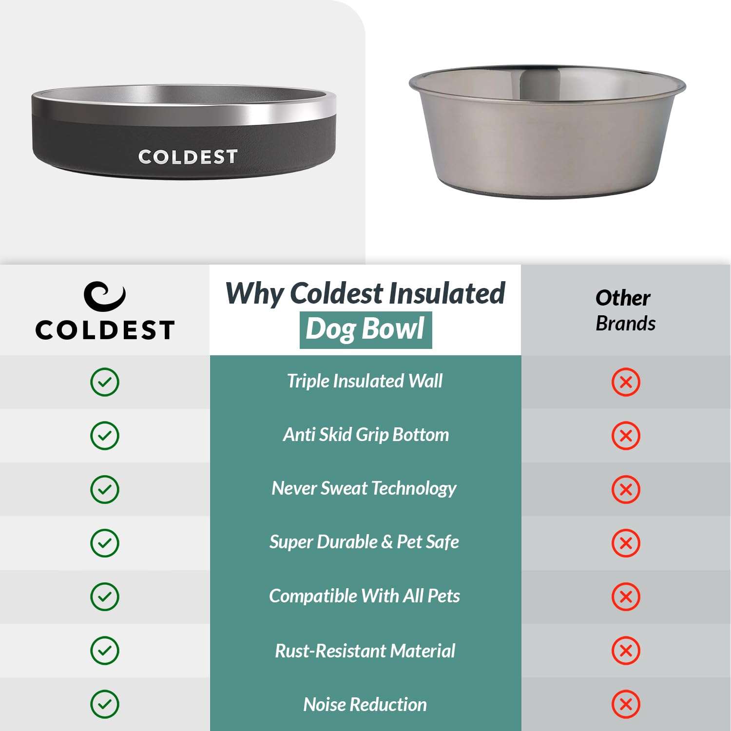 Bol The Coldest Water conçu pour un usage quotidien des animaux domestiques.