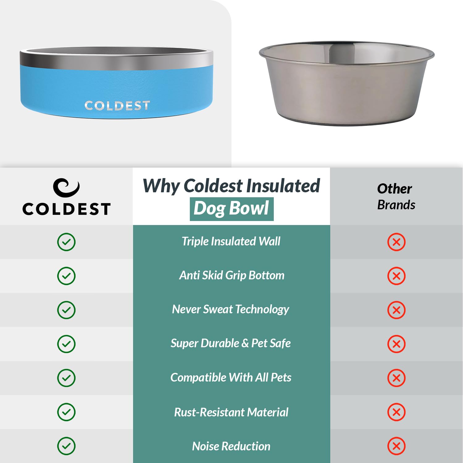 The Coldest Water ideal para perros y gatos