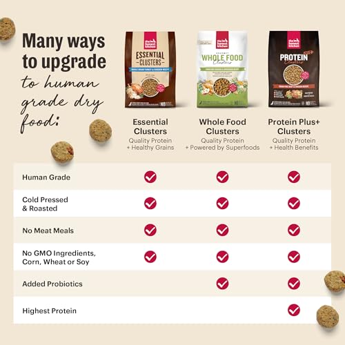 The Honest Kitchen Clusters: ingredientes reconocibles para perros.
