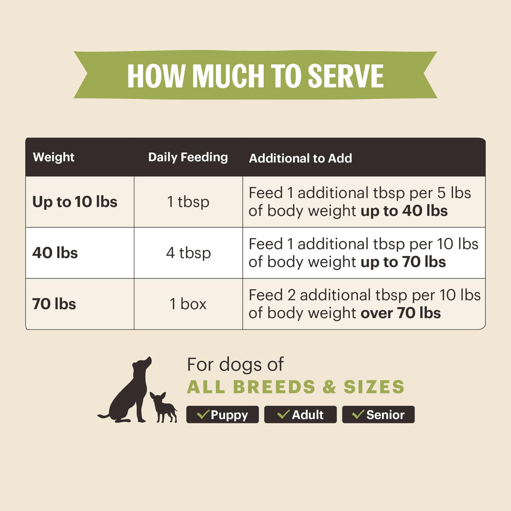 The Honest Kitchen Pour Overs nutrición veterinaria respaldada para apoyar la salud general