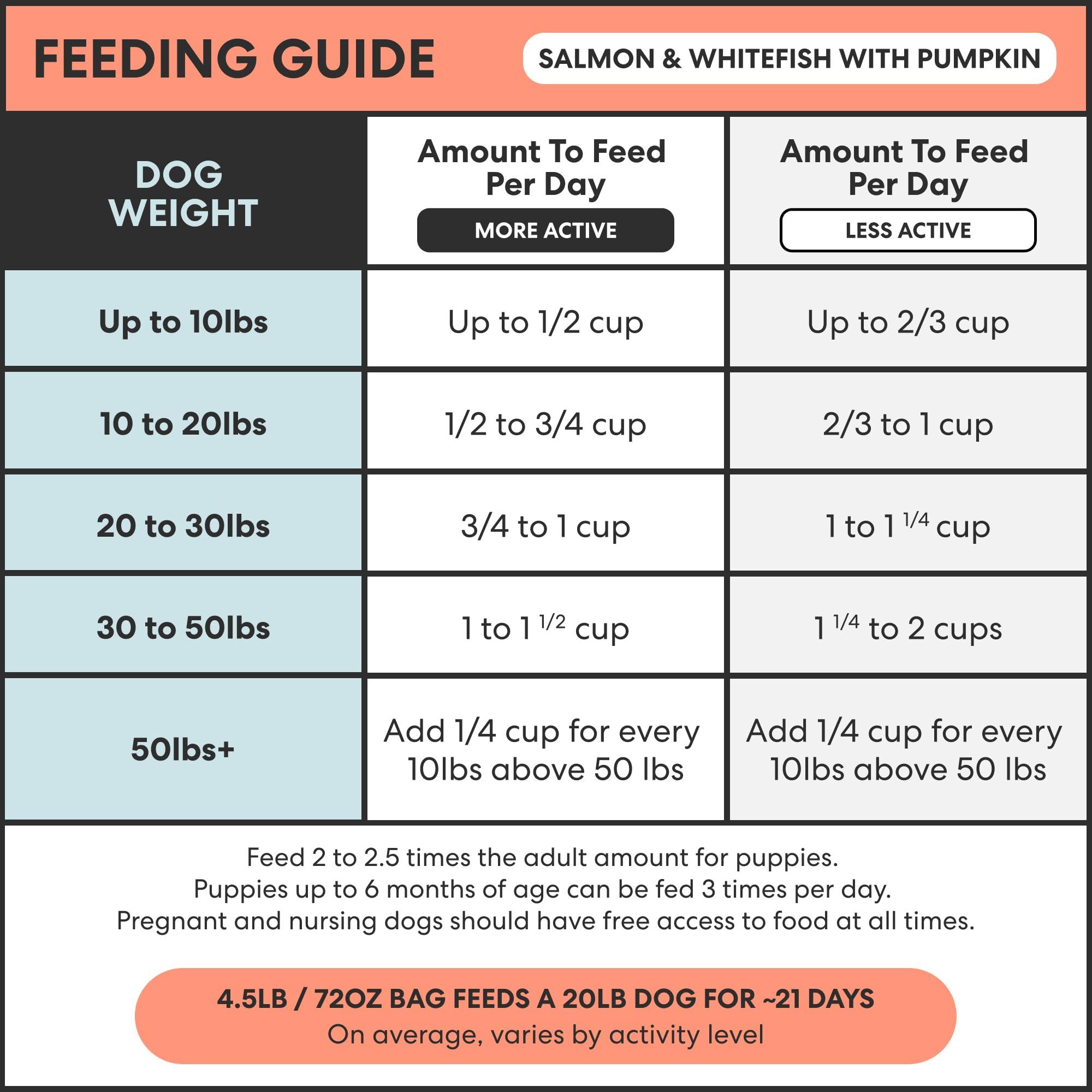 The Pets Table apto para todas las razas y tamaños de perros.