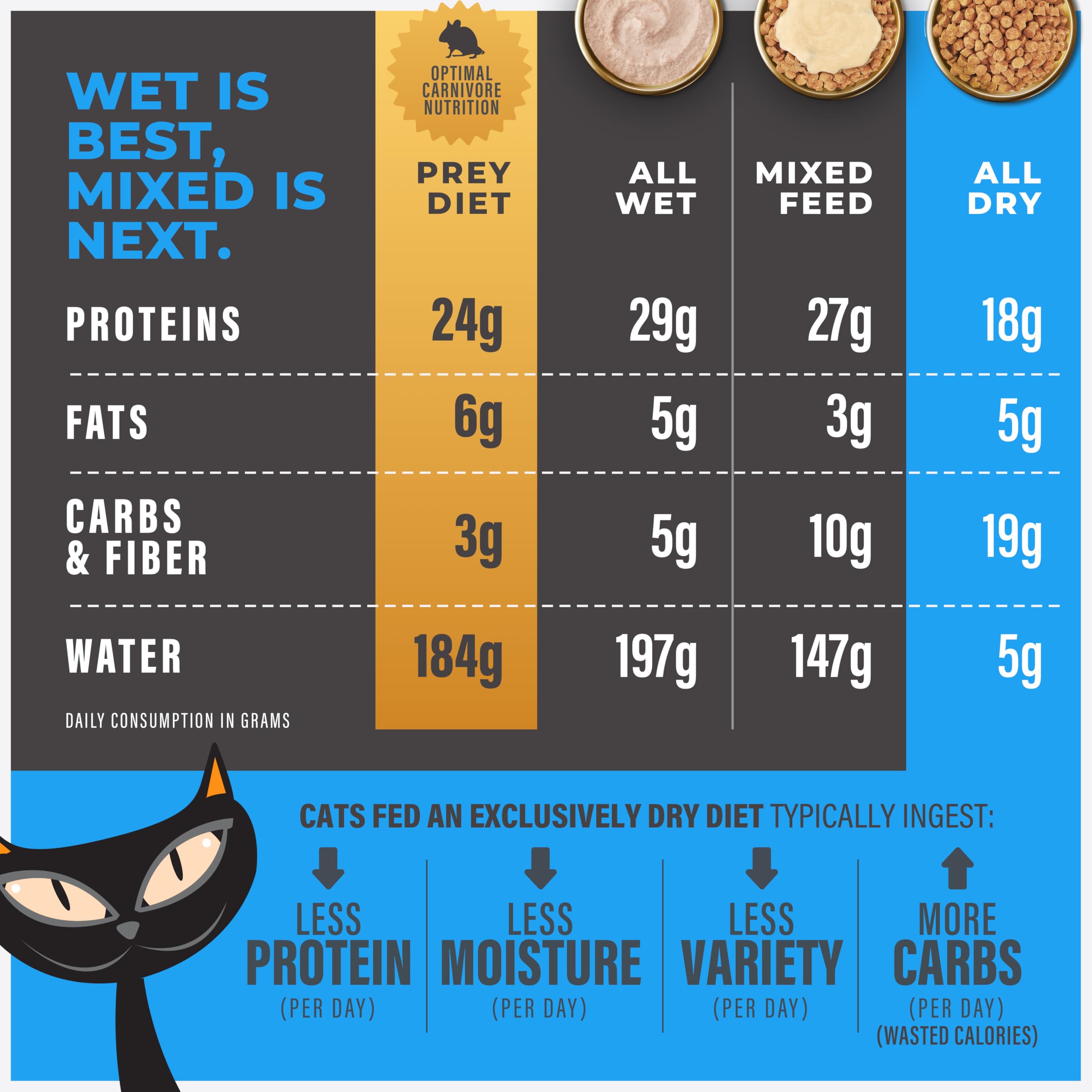Tiki Cat Solutions Mineral Balance minerales controlados para salud a largo plazo