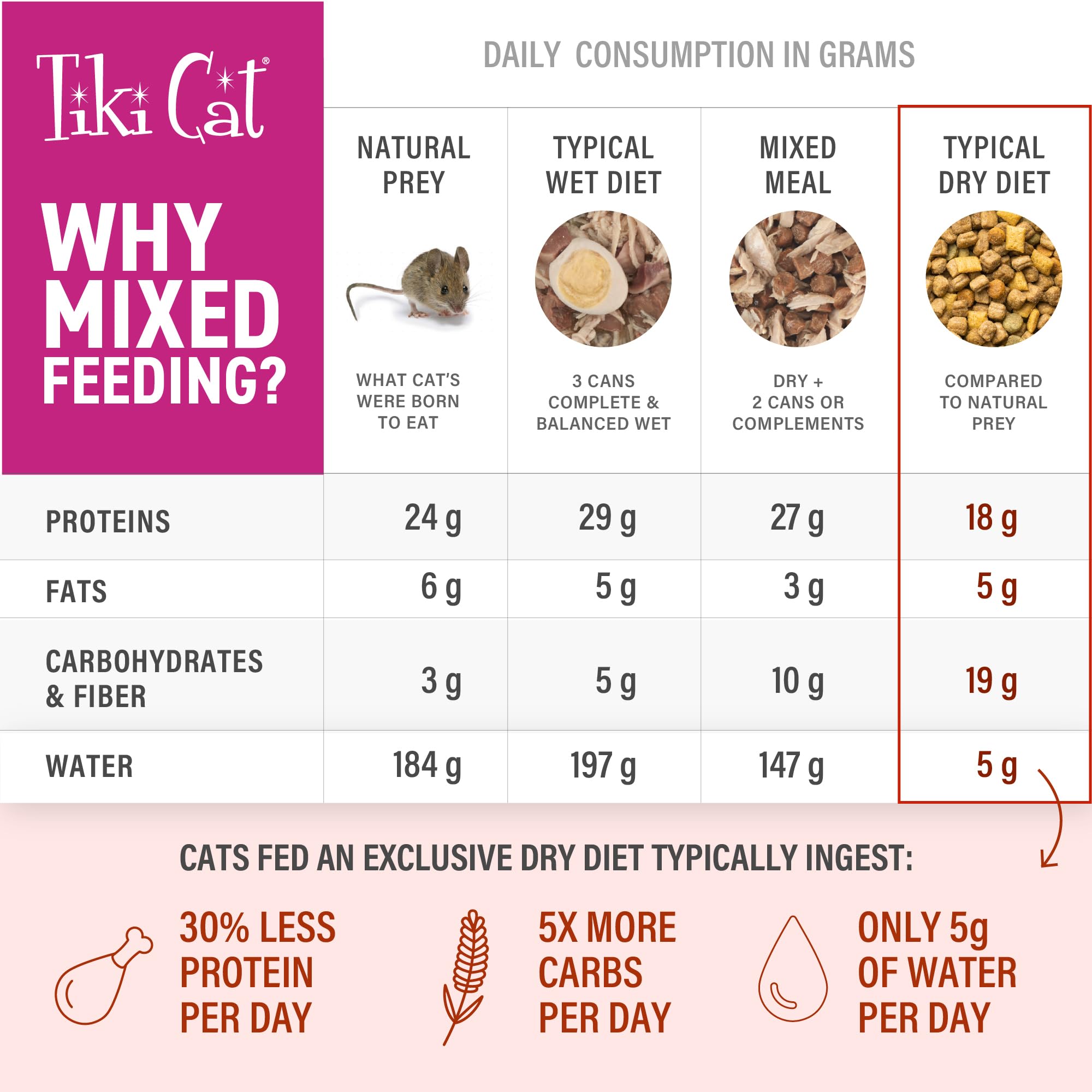 Tiki Pets Broths para comida seca sin granos, opción de complemento de sabor.