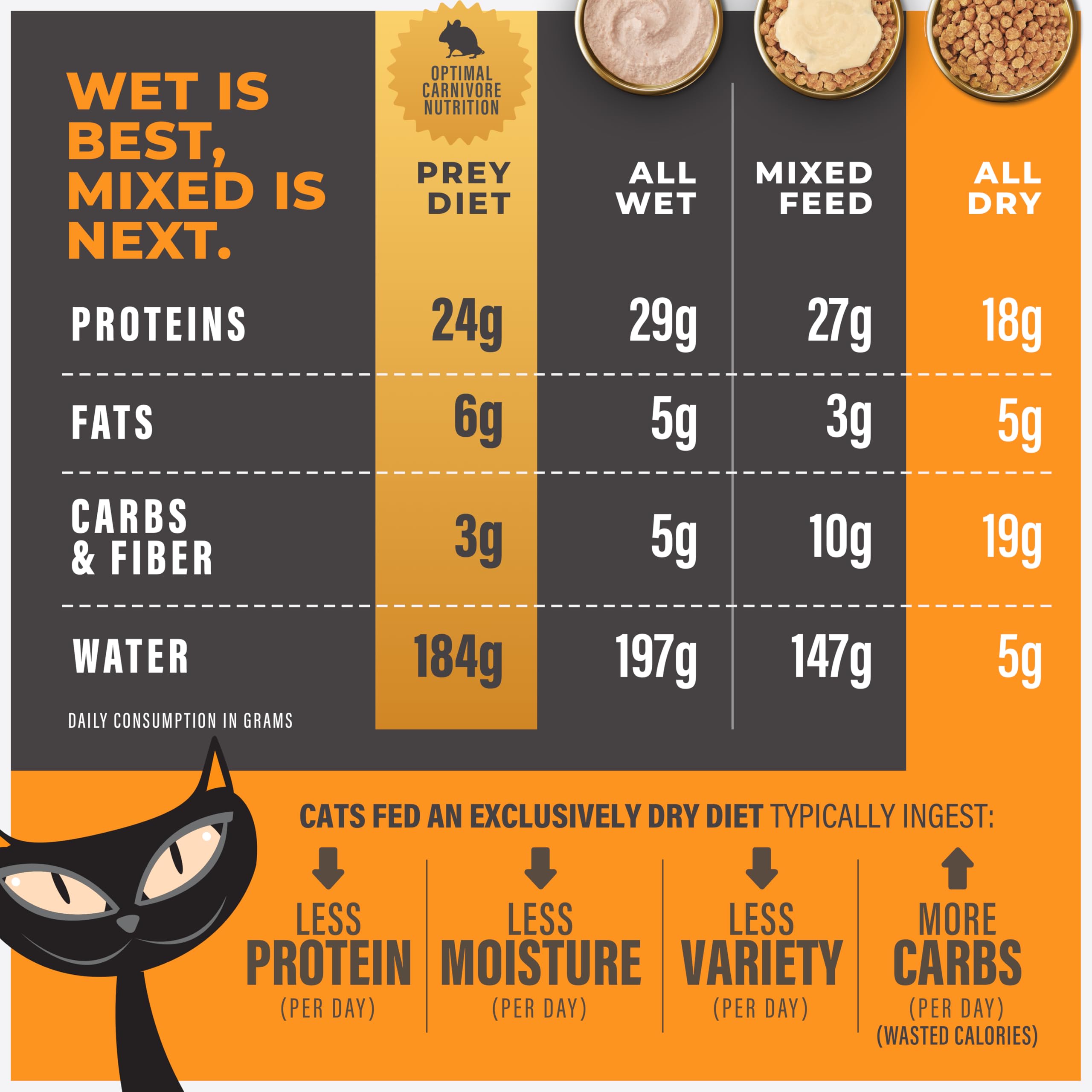 Prebióticos en Tiki Cat Solutions para apoyo digestivo