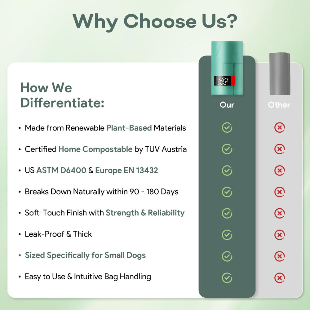 Tiny Woof bolsas compostables certificadas; opción responsable para recoger durante paseos.