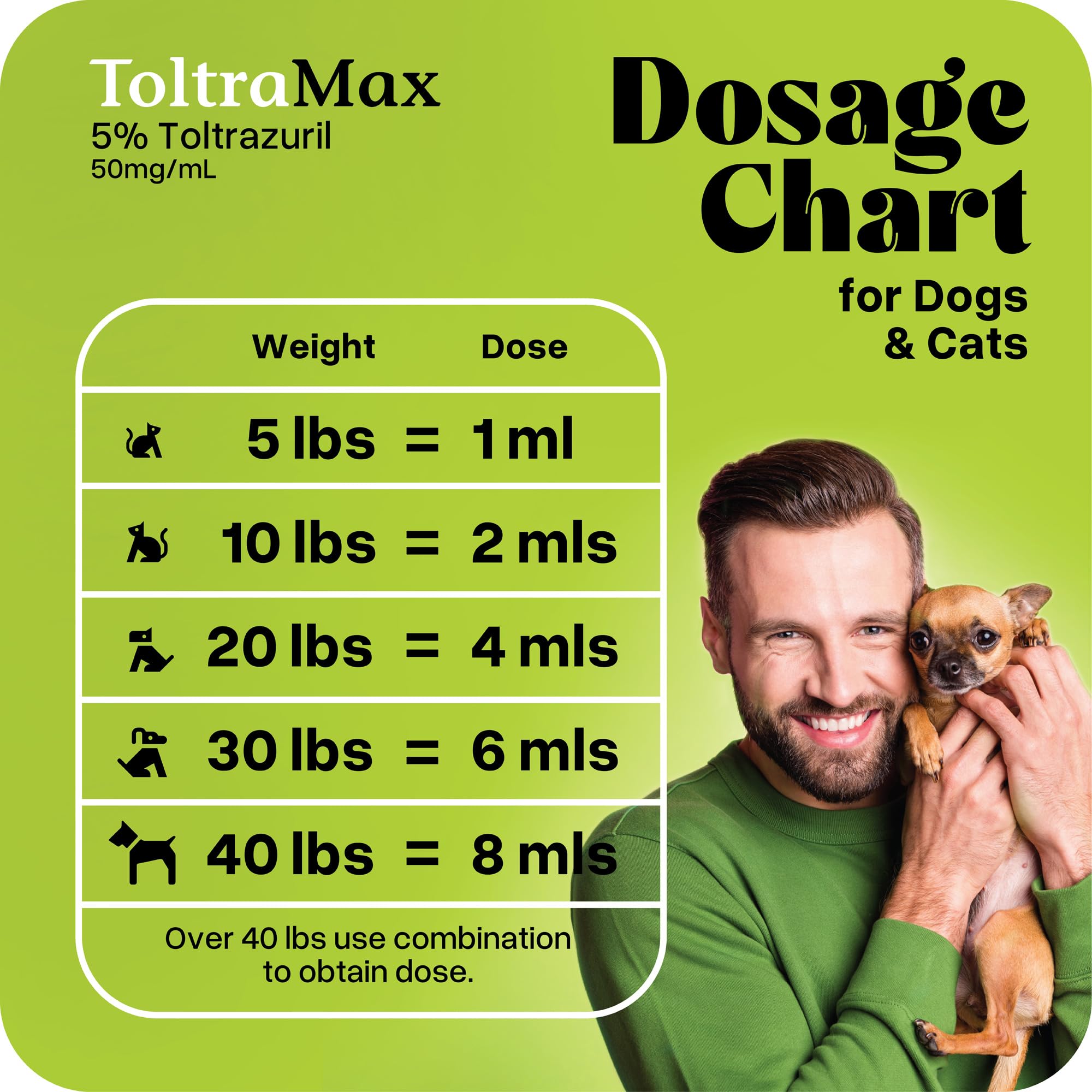 ToltraMax Toltrazuril 5.0% - uso para administración oral en veterinaria.