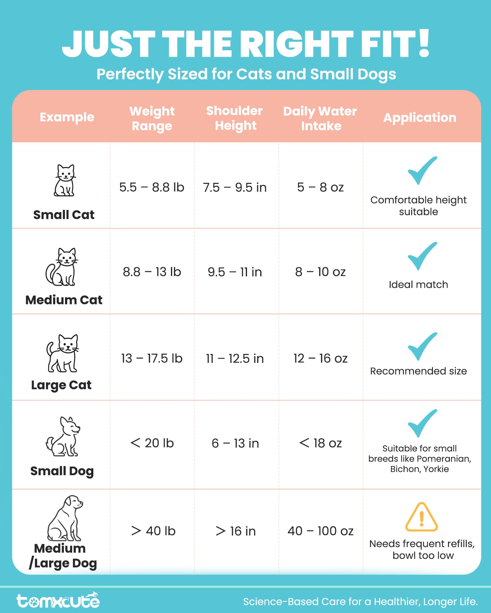 Tomxcute bebedero para gatos, uso diario comodo, ideal para hogares con varias mascotas.