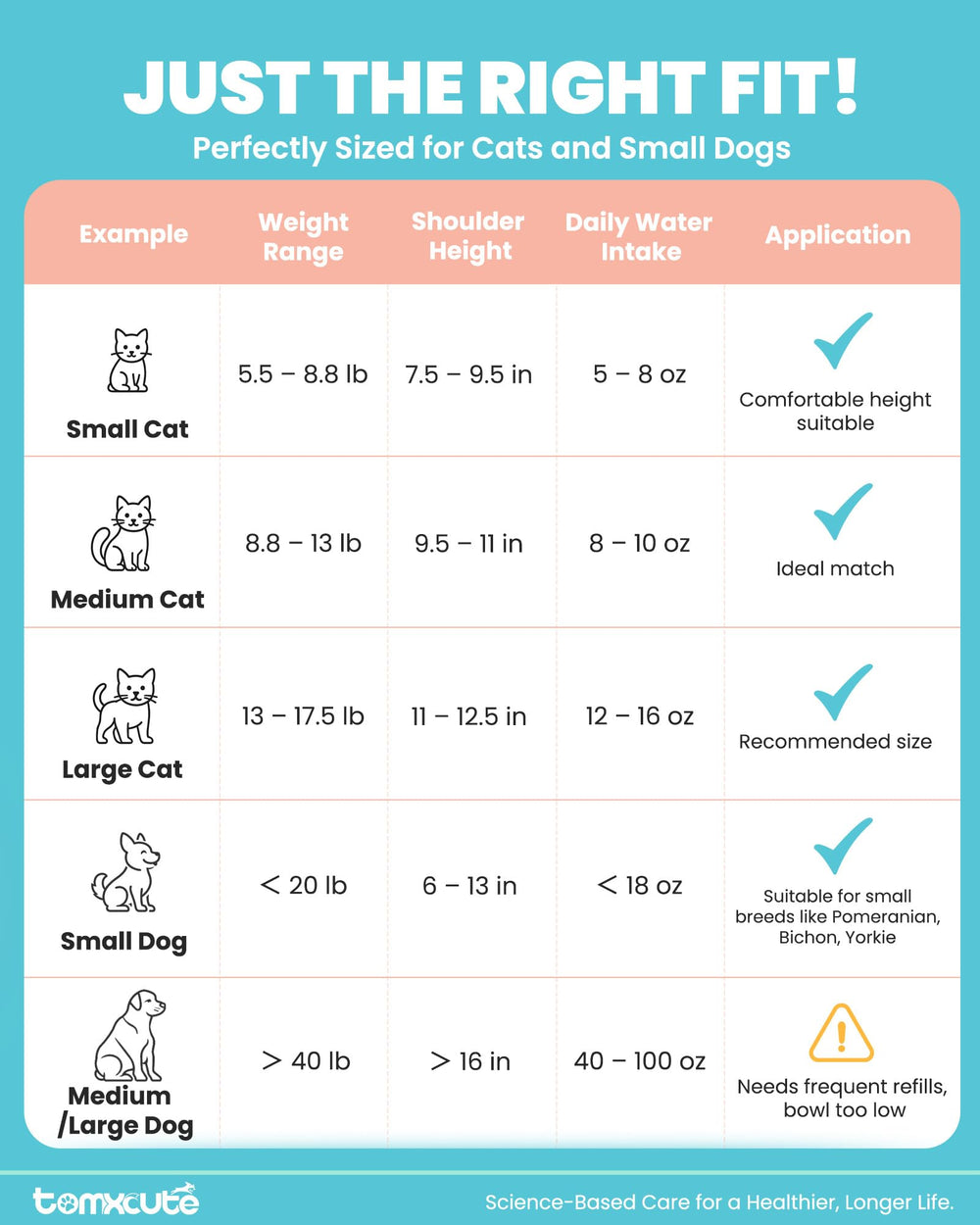 Tomxcute bebedero para gatos, uso diario comodo, ideal para hogares con varias mascotas.