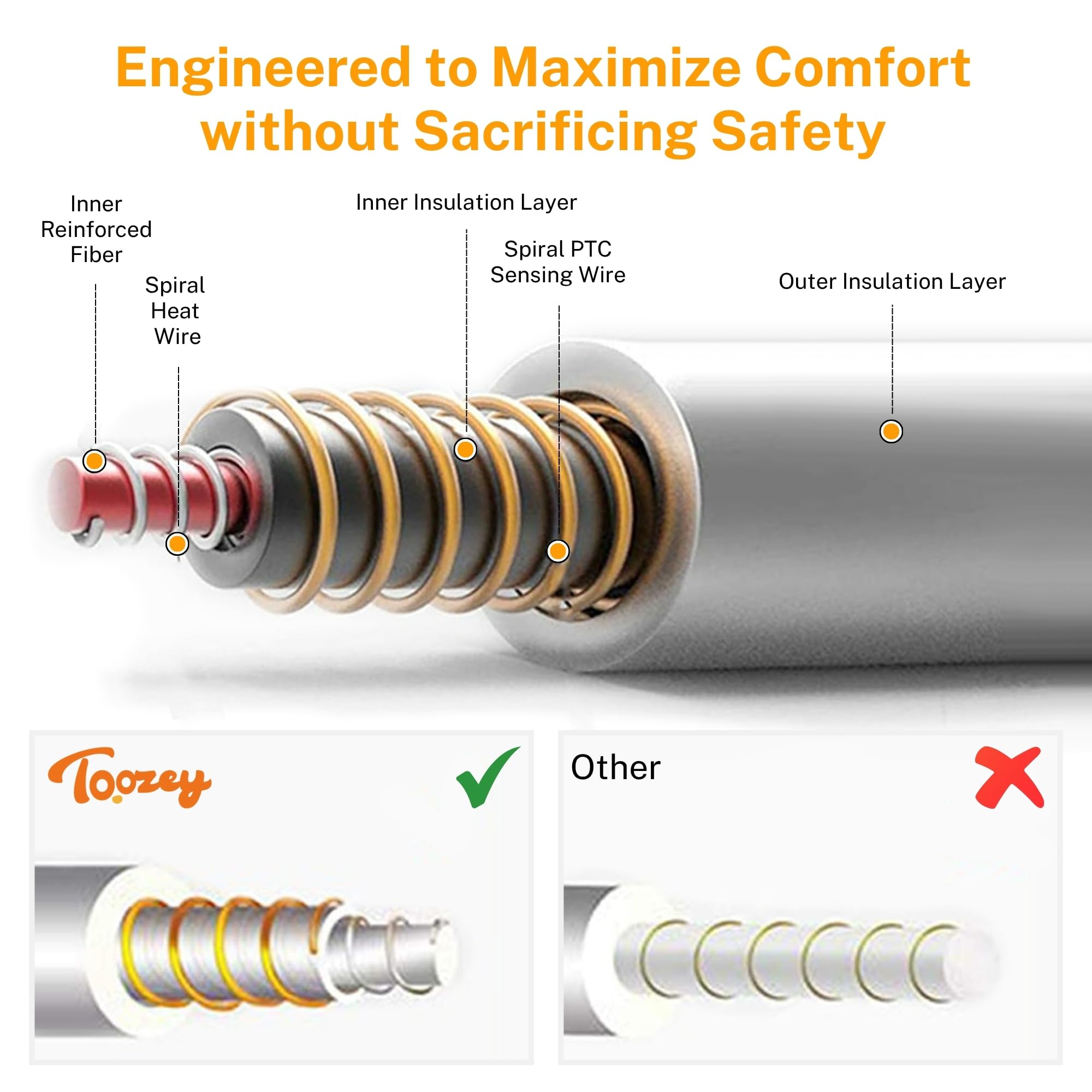 Toozey protección de cable de 7 capas para la seguridad.