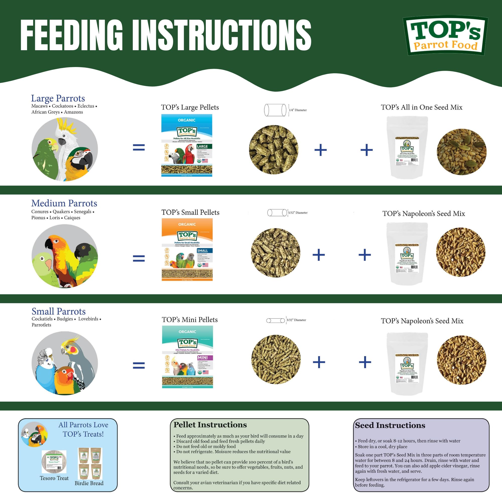 TOP's pellets sin soja, sin soja para aves que buscan una dieta sin soja ni rellenos.