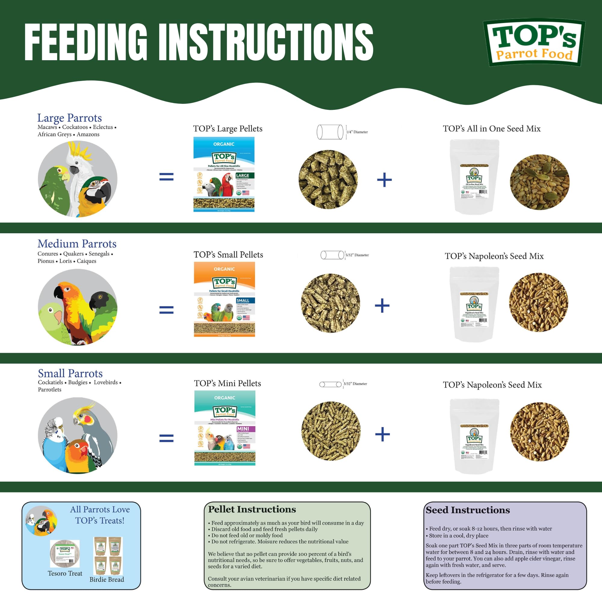 TOP's Parrot Food Pellets sin maní, alternativa para loros grandes.
