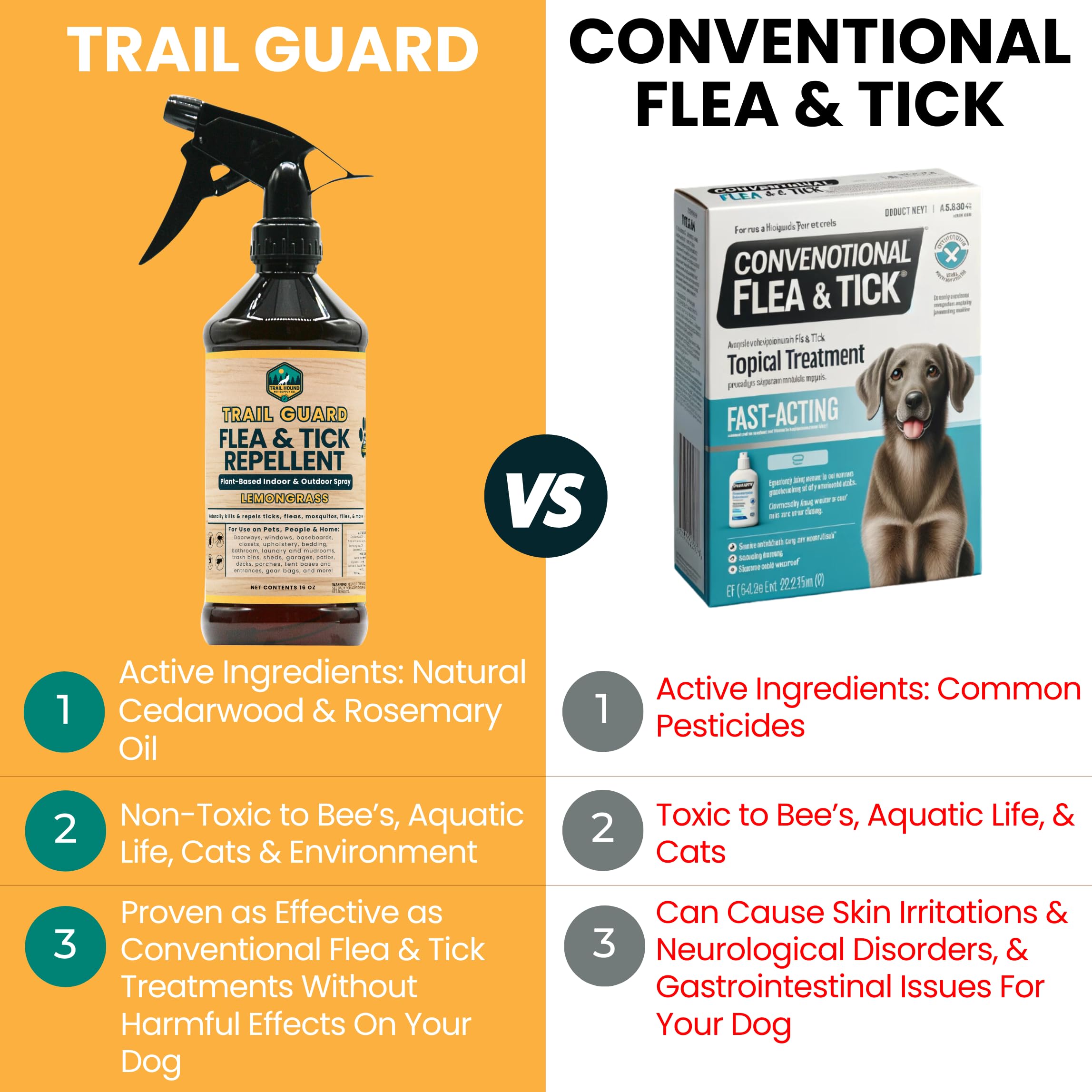 Trail Guard alta eficacia: fórmula de fortaleza natural ofrece protección duradera