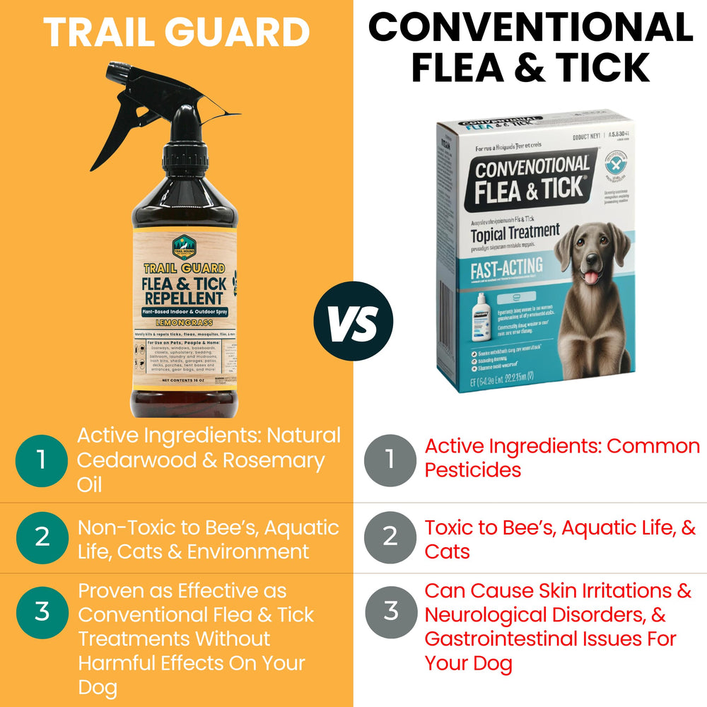 Trail Guard alta eficacia: fórmula de fortaleza natural ofrece protección duradera
