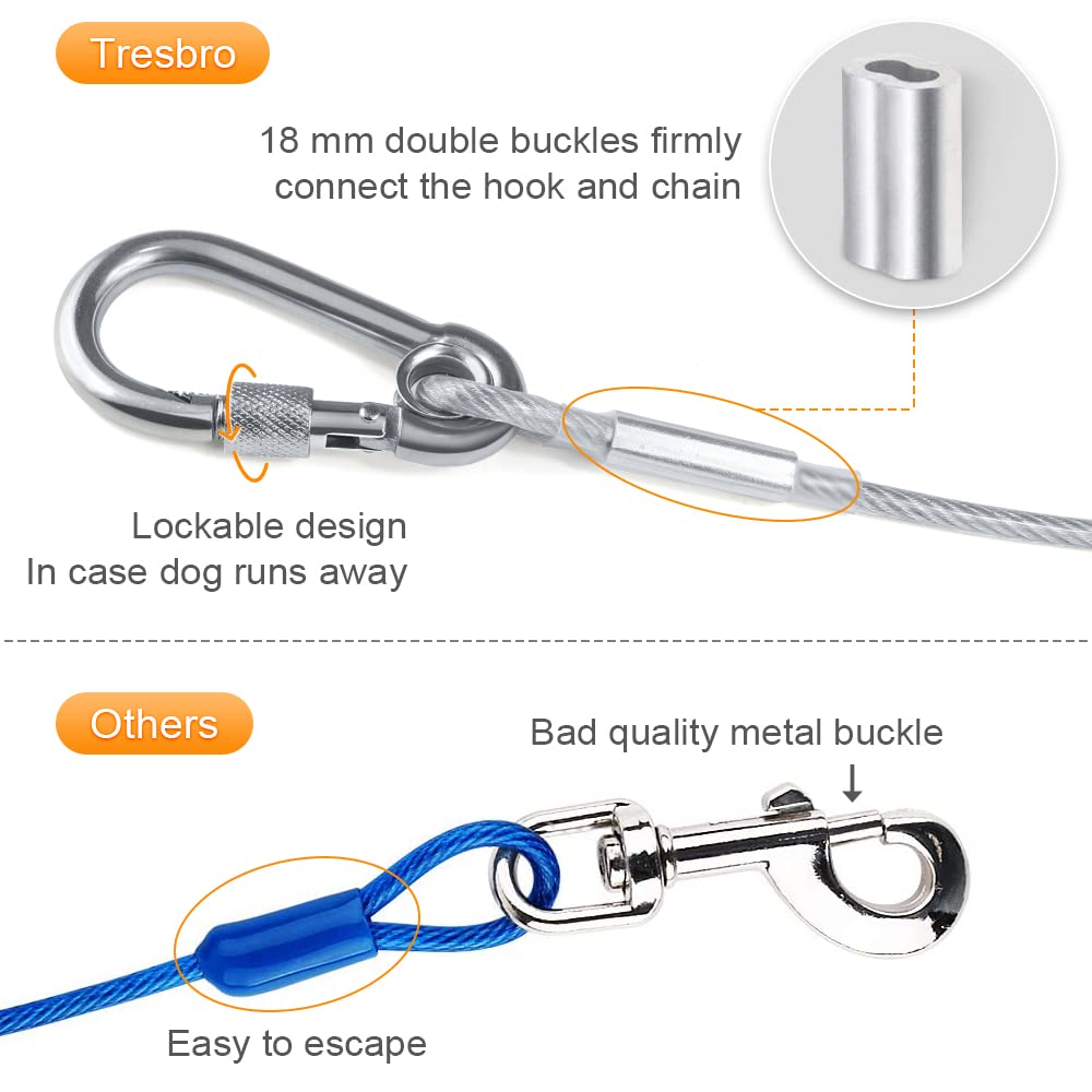 Cable anticorrosivo de Tresbro para exterior y mordidas