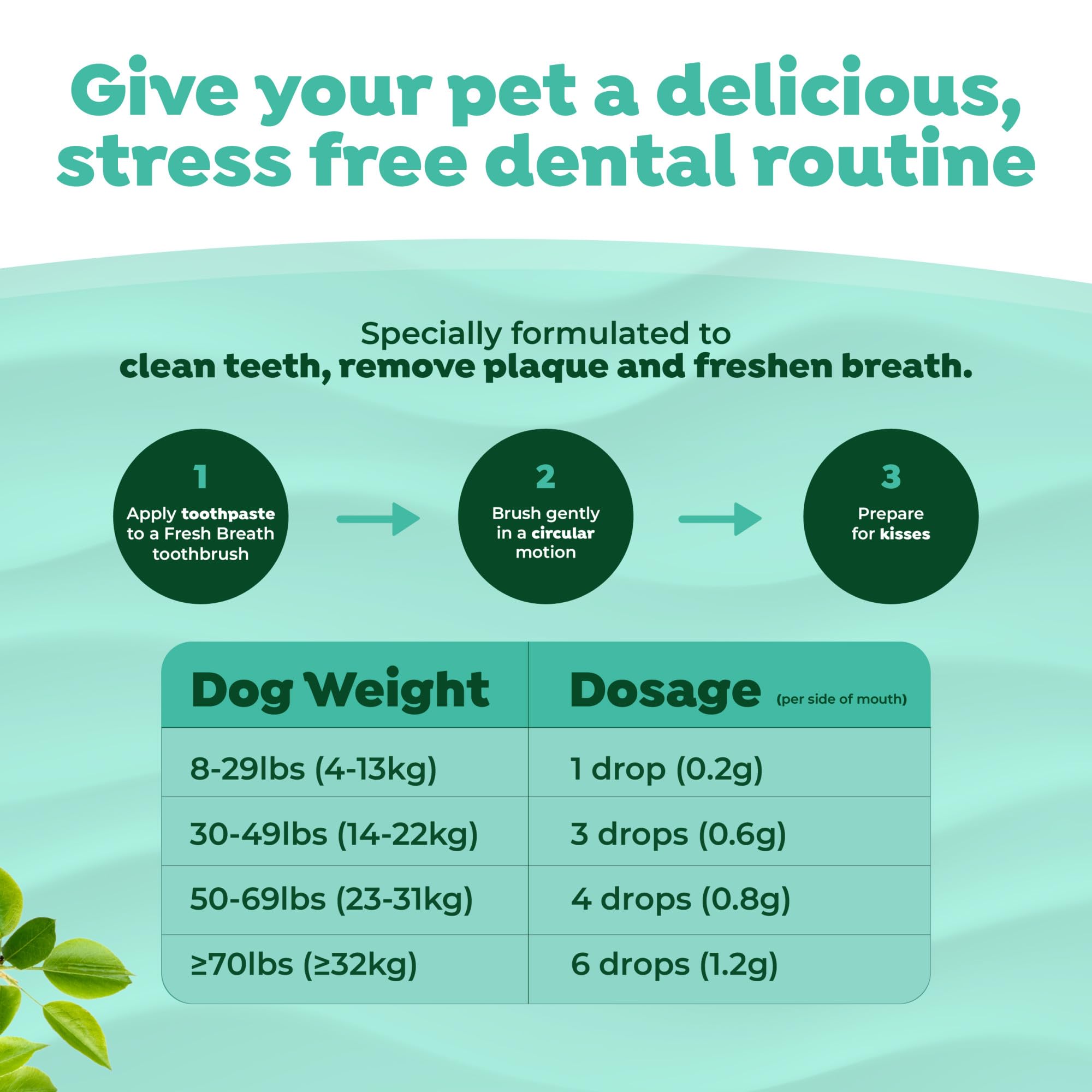 Ingredientes naturales de TropiClean, seguros para mascotas