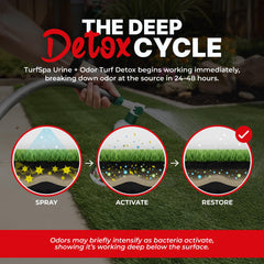 TurfSpa MAX acción enzimática profesional descomponiendo residuos orgánicos.