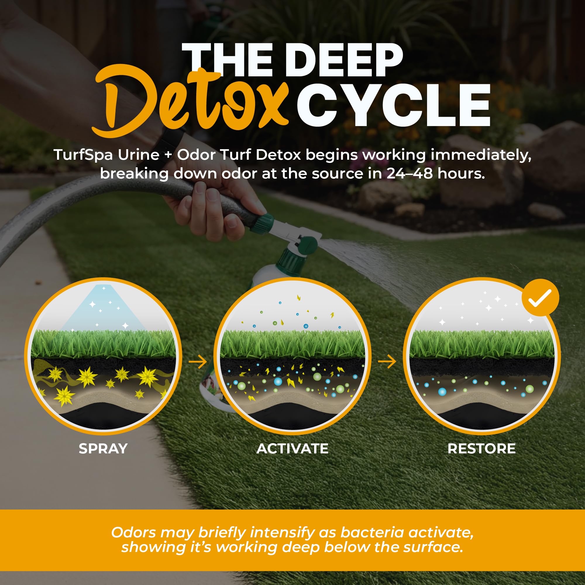 TurfSpa uso-diario-patios-kennels: ideal para áreas de alto tráfico.