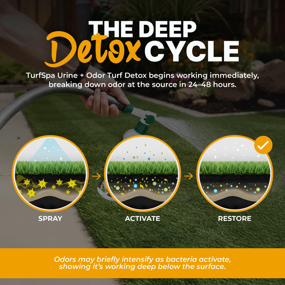 TurfSpa uso-diario-patios-kennels: ideal para áreas de alto tráfico.