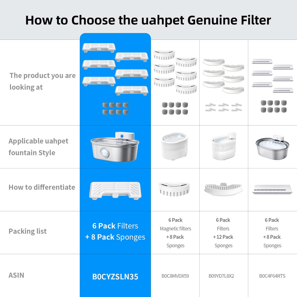 Sistema de filtración de seis capas: filtros uahpet pro para agua más clara.