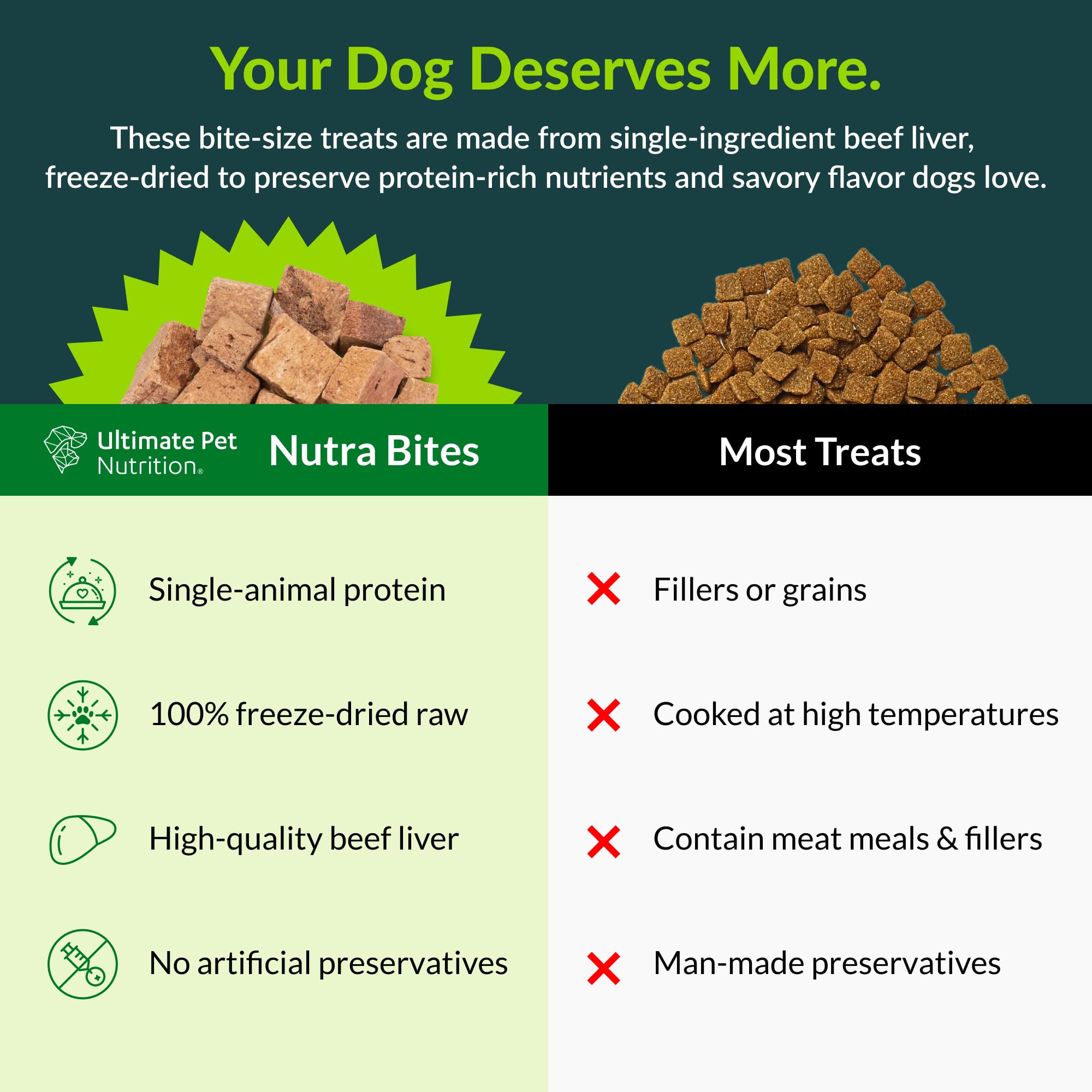 Nutra Bites de Ultimate Pet Nutrition: textura deshidratada para snack sabroso y fácil de masticar.