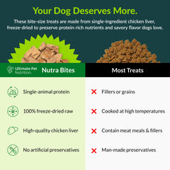 Nutra Bites topper para perros, añade sabor sin rellenos