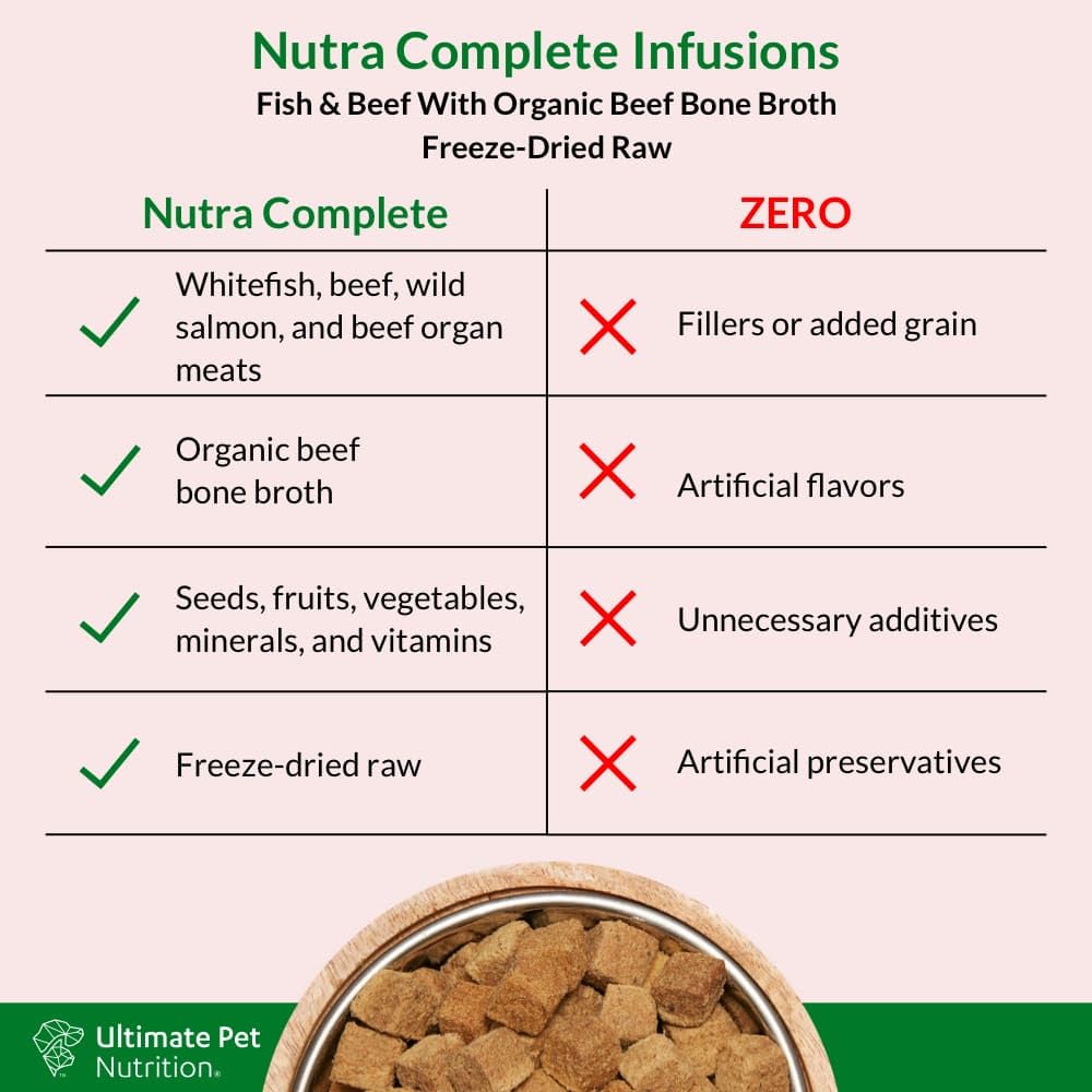 Nutra Complete Infusions: bolsa de 1 libra para porciones sencillas.