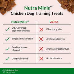 Nutra Minis de ULTIMATE PET NUTRITION sabor natural para recompensas