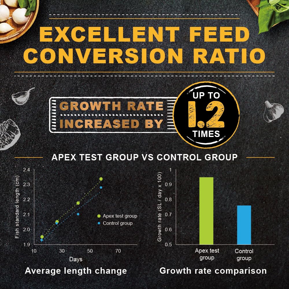 Ultra Fresh Apex Guppy envase cerrado para conservar nutrientes y frescura.