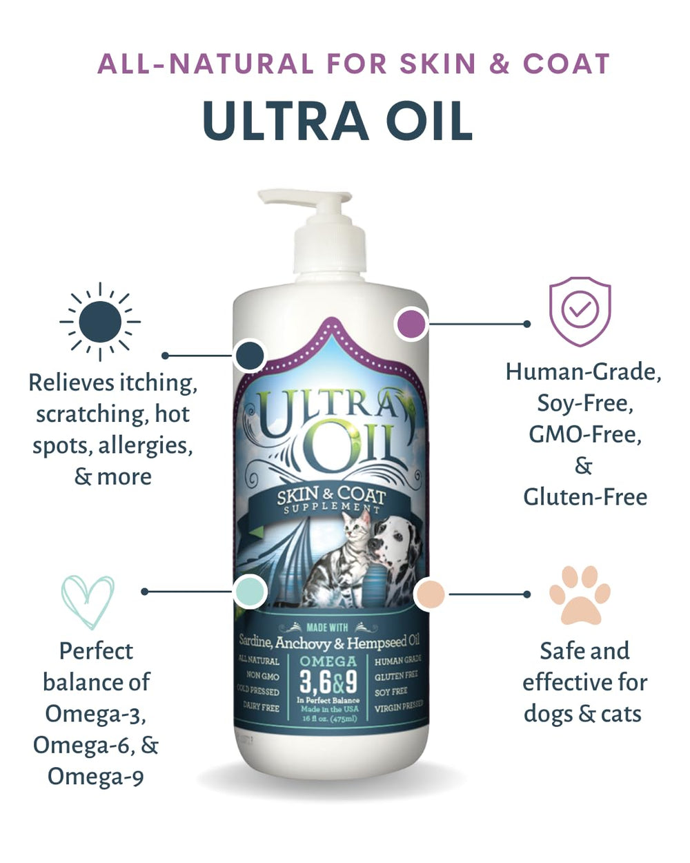 Ultra Oil omegas 3-6-9 gotas: soporte nutricional para mascotas.