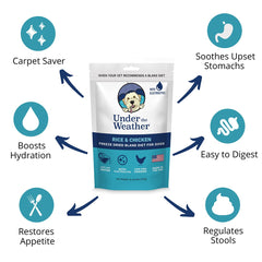 Under the Weather Diet Blanda para perros: agua para rehidratar la comida