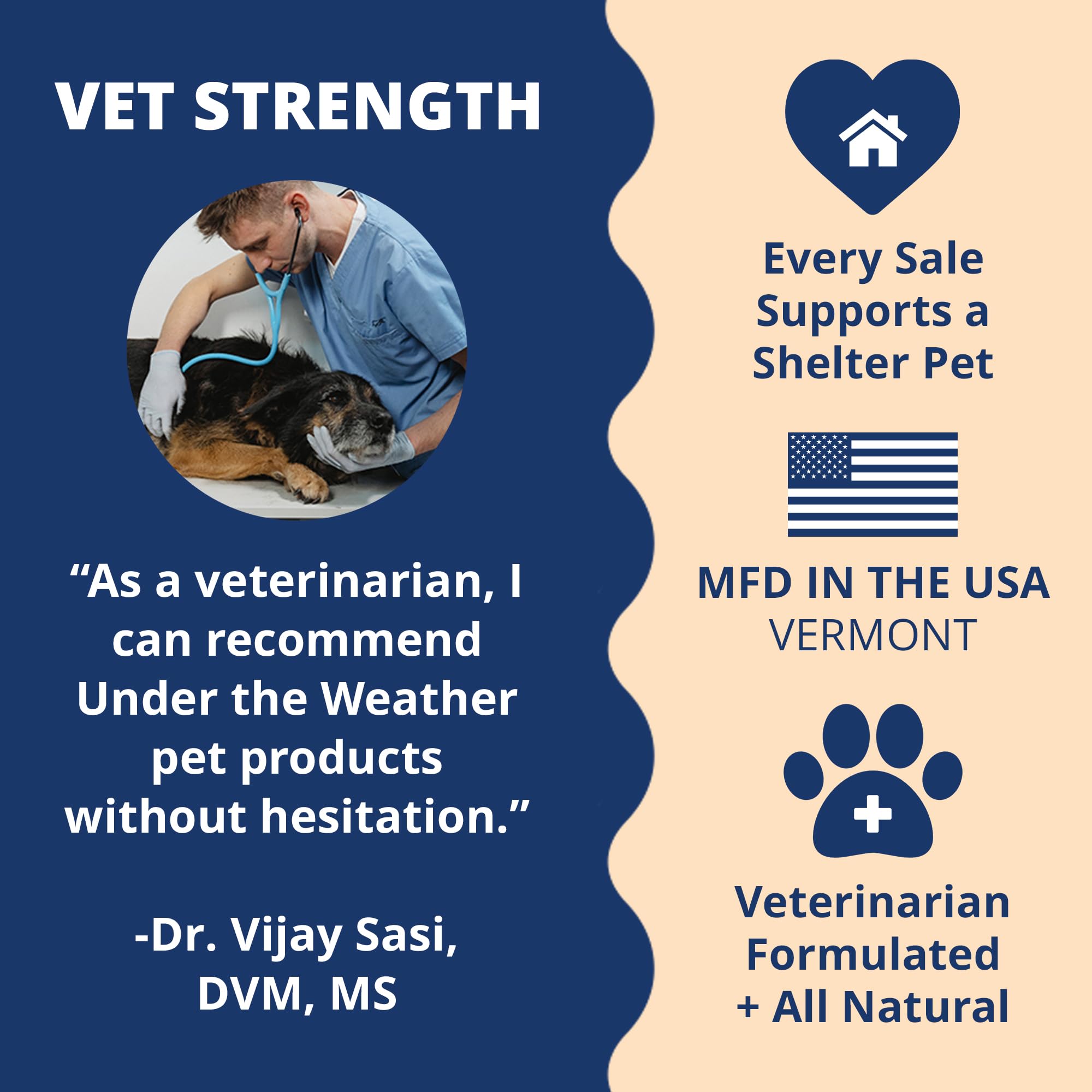 Fórmula veterinaria con Omega-3 y Omega-6 de Under the Weather.
