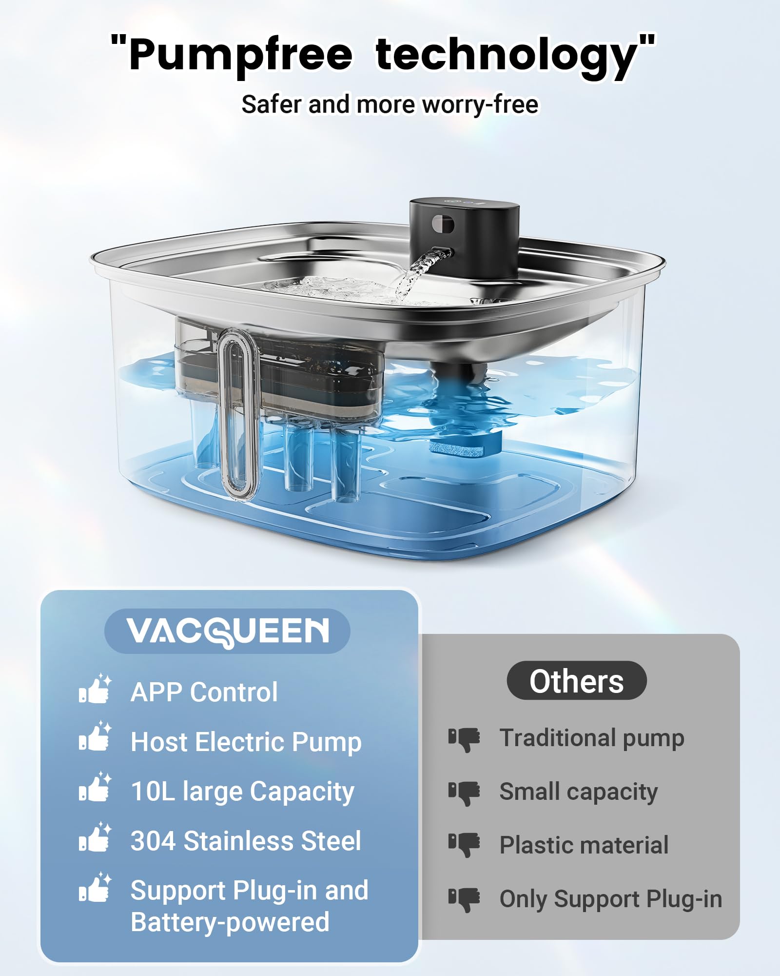Vacqueen bebedero-acero-inoxidable-sus304, duradero y fácil de limpiar para mascotas.