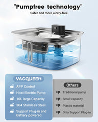 Vacqueen bebedero-acero-inoxidable-sus304, duradero y fácil de limpiar para mascotas.