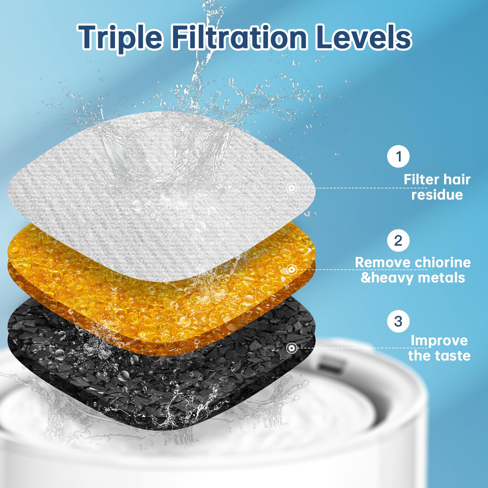 Filtración triple VANVE para fuente de gatos, captura cabello