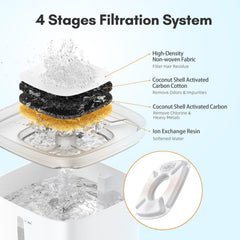 Filtros Veken para fuente 95oz reducen impurezas para beber agua
