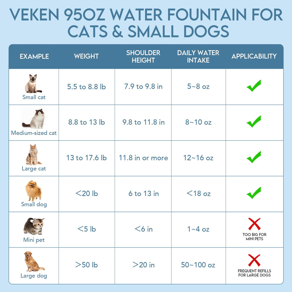 Material apto para alimentos de Veken garantiza agua segura para beber
