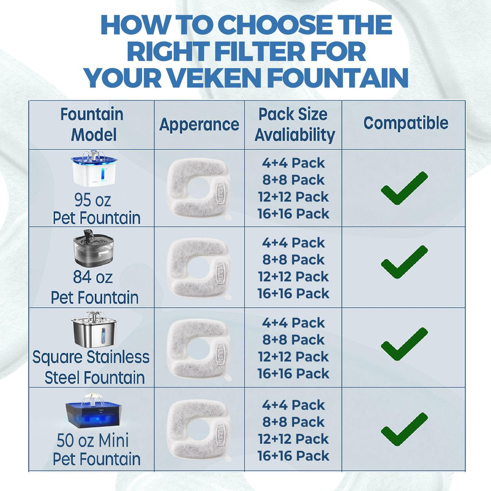 Pré-filtre éponge Veken 95oz: réduction des résidus pour une eau plus claire.