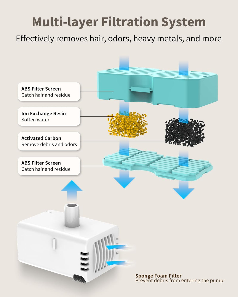 Apto para lavavajillas facilita la limpieza y mantenimiento.