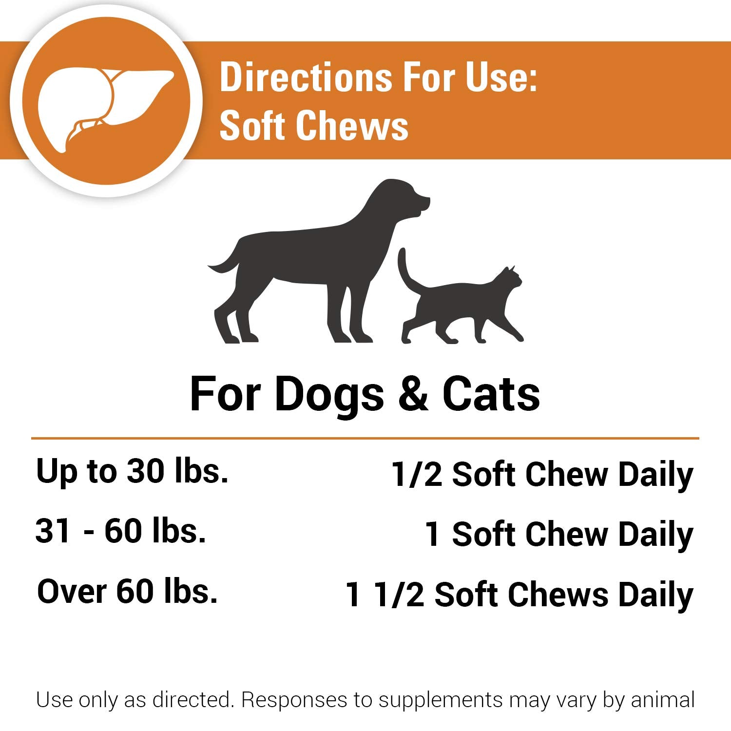 Uso diario de Vet Classics Liver Support para perros y gatos.