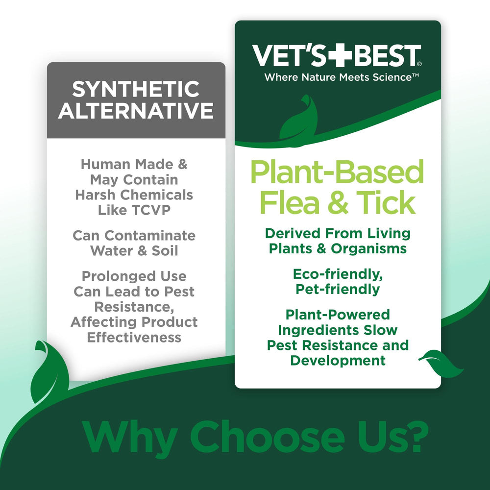 Vet's Best ingredients label with rosemary and peppermint oils.