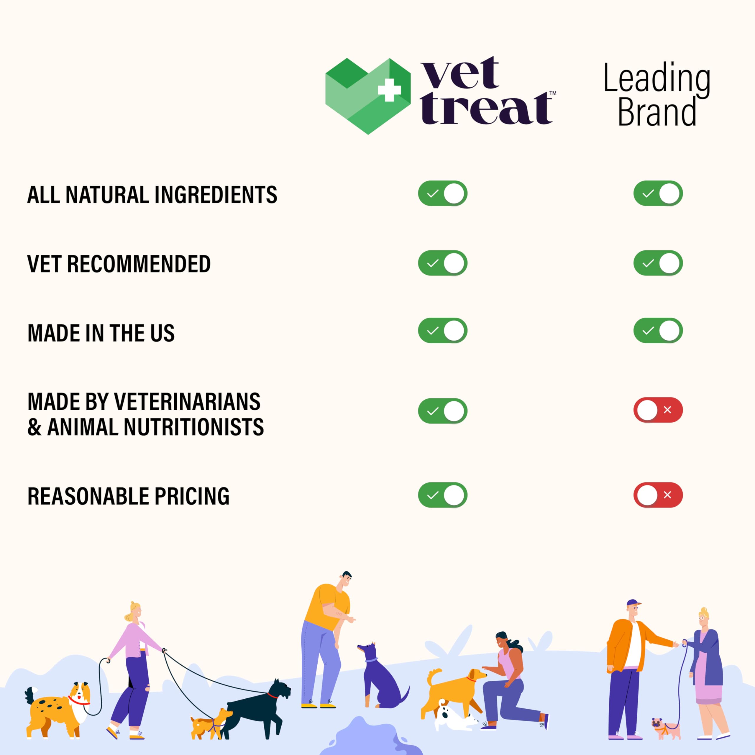 Glucosamina para articulaciones y movilidad en Vet Treat.