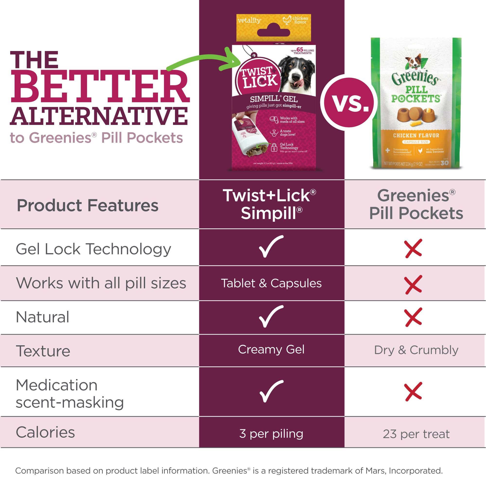 Vetality Twist + Lick SimPill, sabor a carne para una experiencia más agradable.