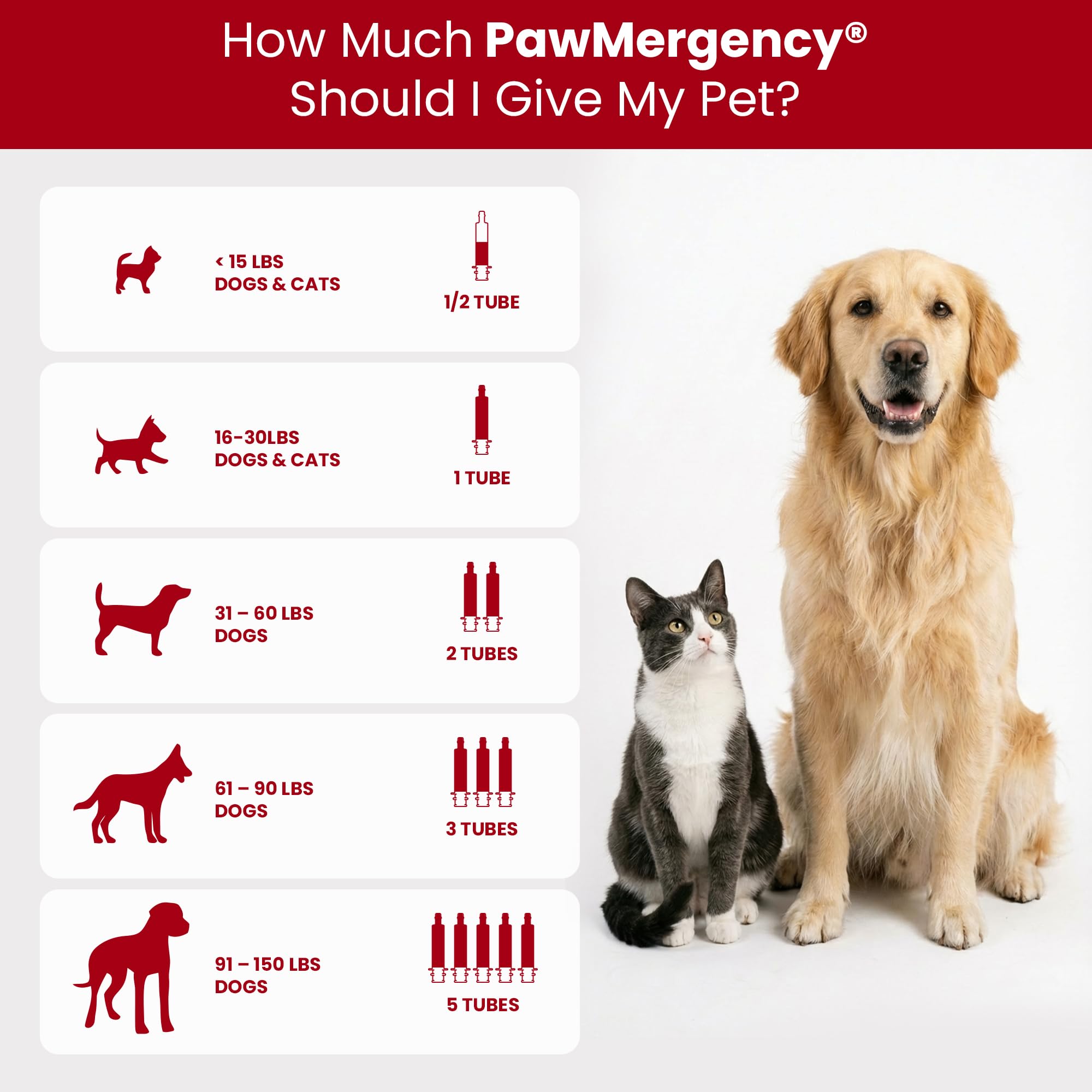 Vetanica PawMergency: ingredientes activos carbón activado y kaolín para absorción