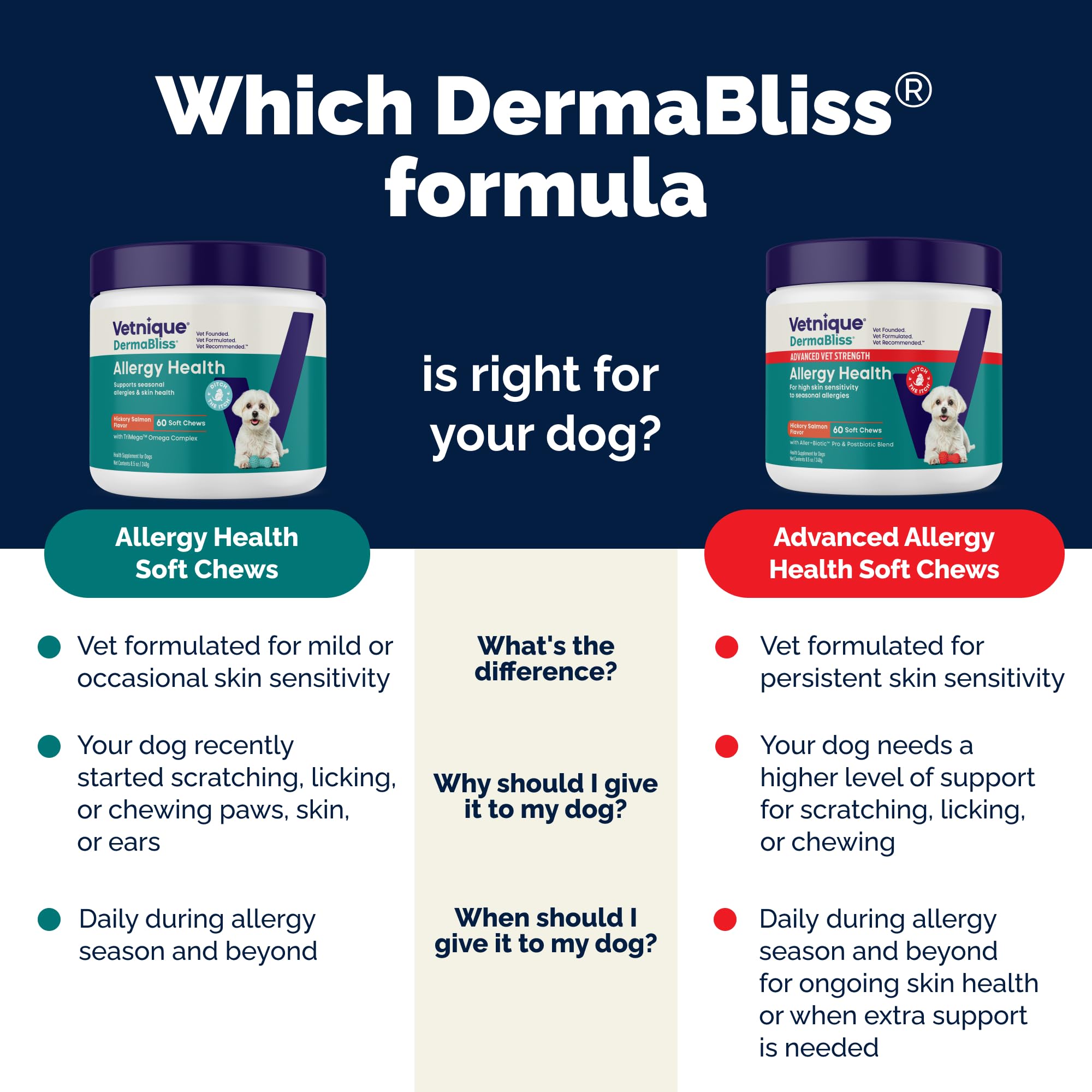 Vetnique DermaBliss, mezcla Omega para la salud de la piel y pelaje