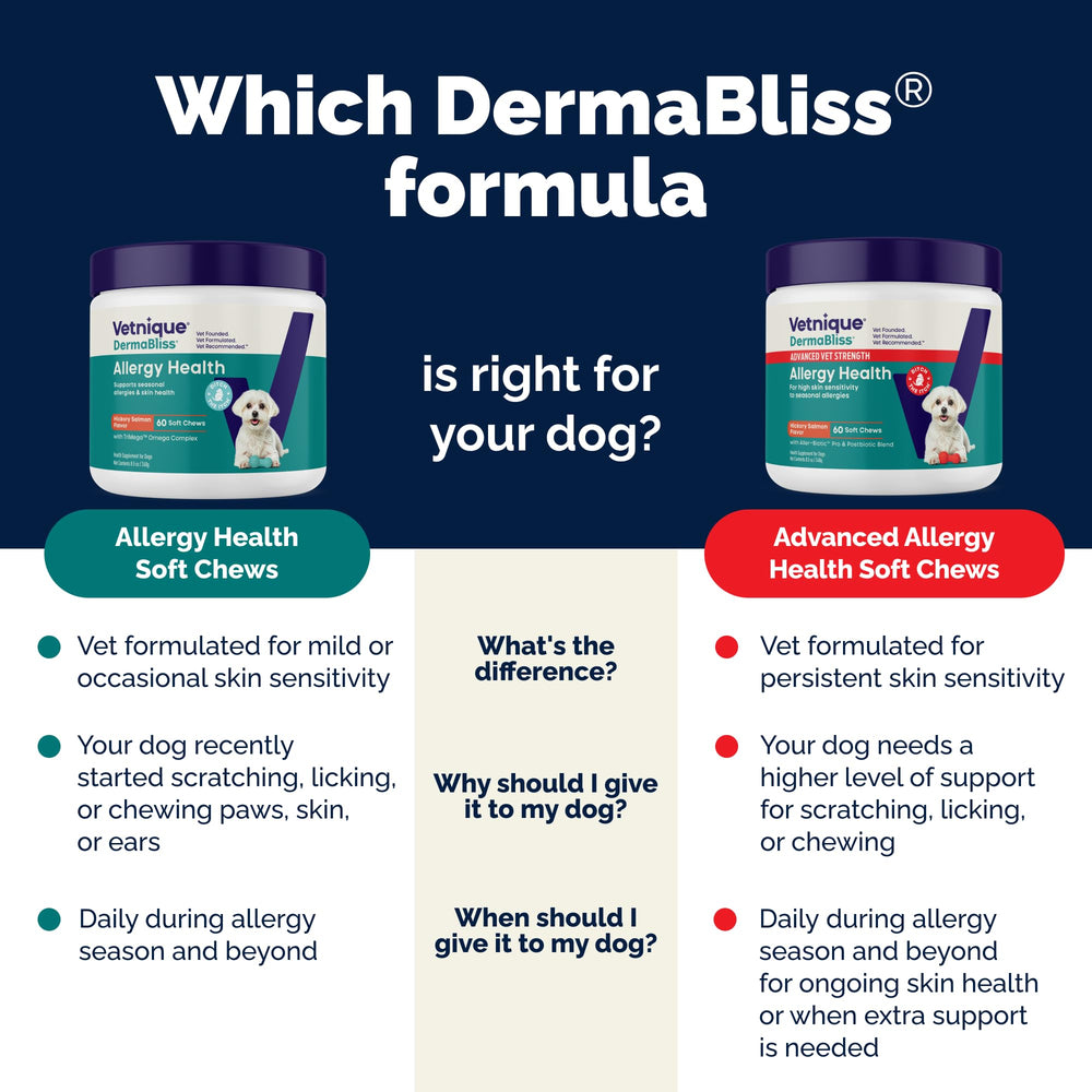 Vetnique DermaBliss, mezcla Omega para la salud de la piel y pelaje