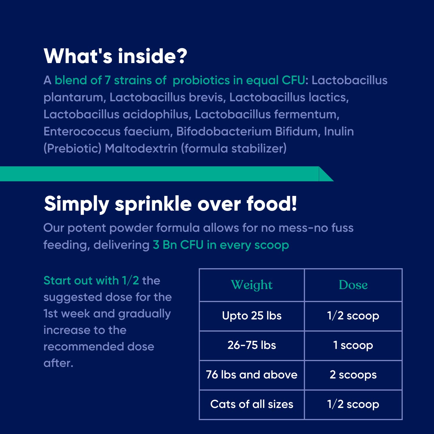 Vetrinex Labs polvo espolvoreable sobre la comida, fácil administración.