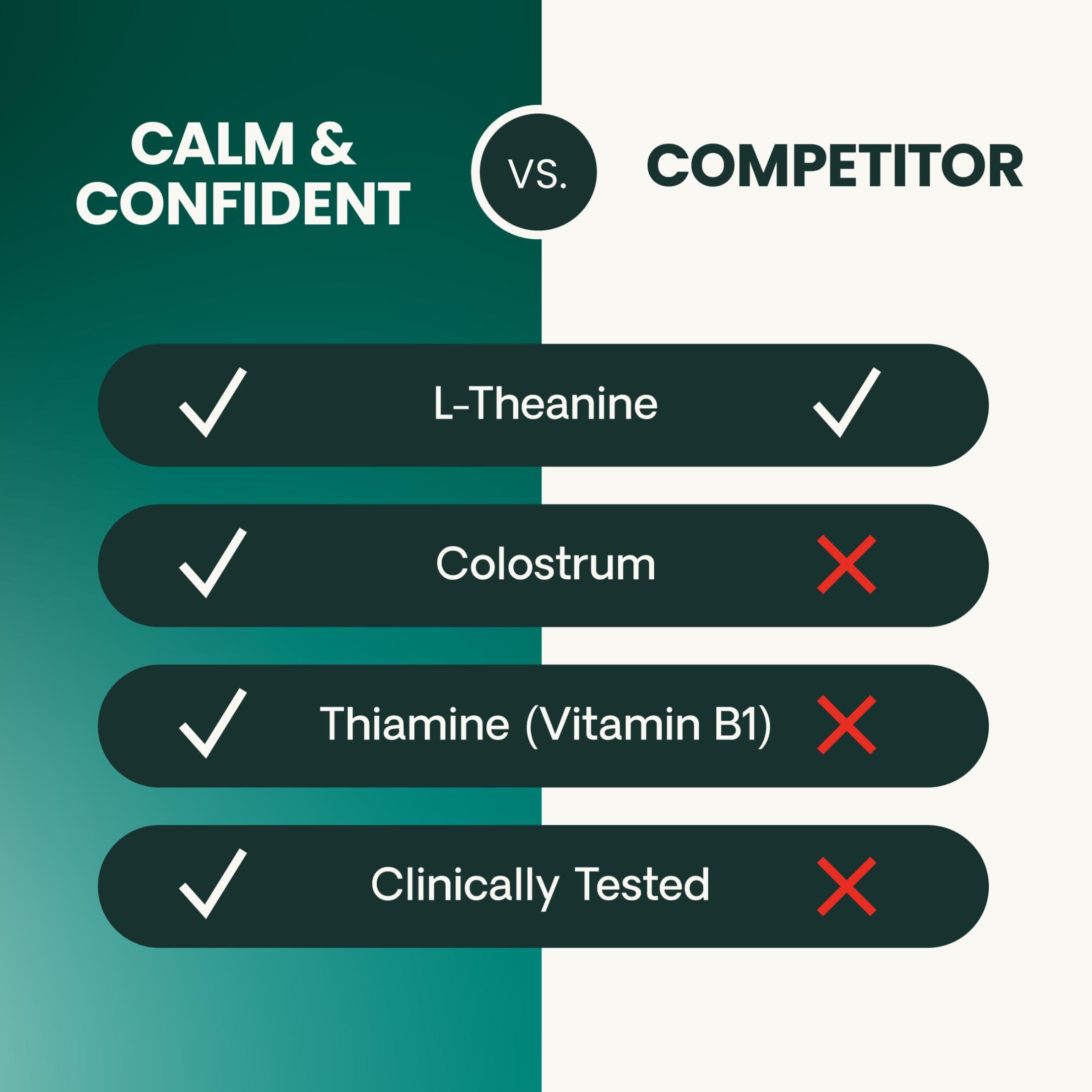VETRISCIENCE Calm & Confident sello NASC en empaque.