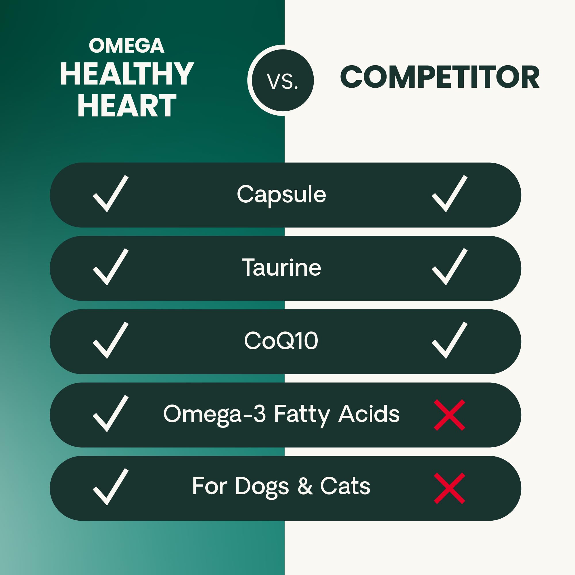 VetriScience Omega Healthy Heart beneficio de apoyo cardiovascular diario para dueños tranquilos.